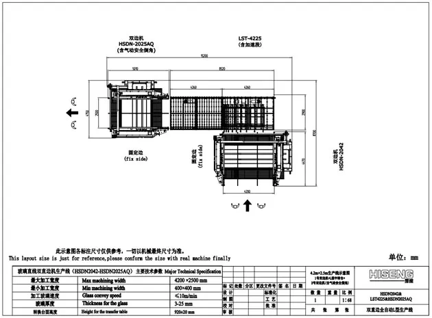 Cam düz çizgi çift Edger hattı HSDN (L tipi)
