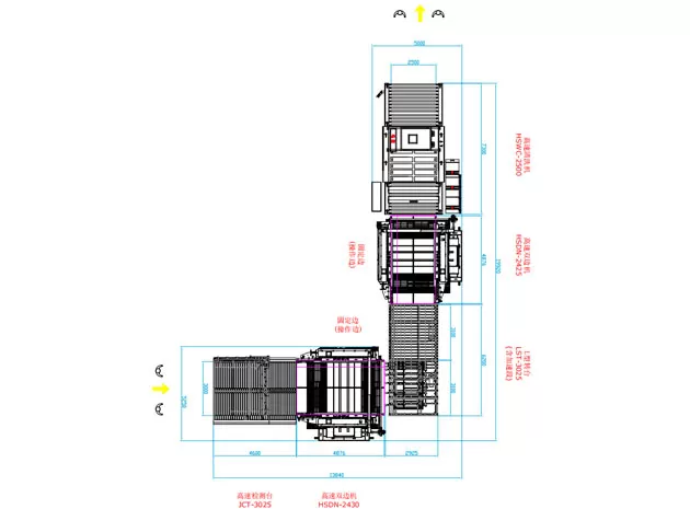 Cam düz çizgi çift Edger hattı HSDN (L tipi)