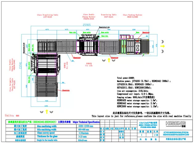 Cam düz çizgi çift Edger hattı HSDN (L tipi)