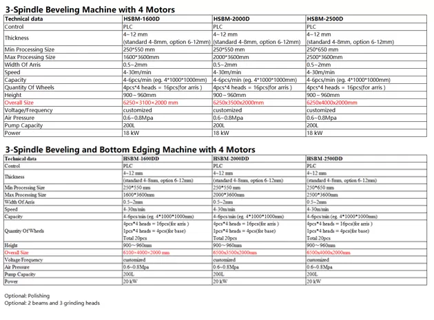 Cam dikiş makinesi HSBM