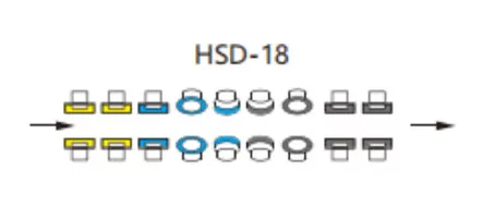 Düz çizgi çift kenar makinesi tekerlek yapılandırması