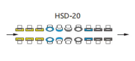 Düz çizgi çift kenar makinesi tekerlek yapılandırması