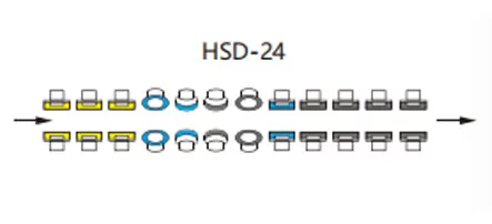 Düz çizgi çift kenar makinesi tekerlek yapılandırması