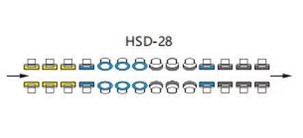 Düz çizgi çift kenar makinesi tekerlek yapılandırması