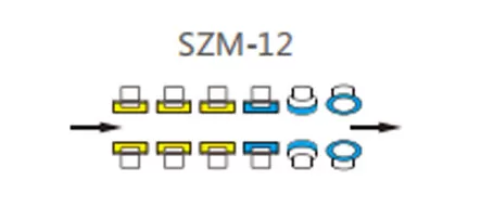 Düz çizgi çift kenar makinesi tekerlek yapılandırması